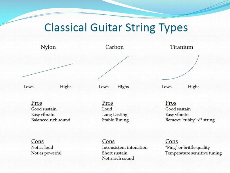 Classical-String-Types